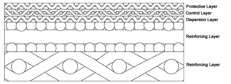 product-770-280 wire mesh 5 layers