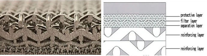 product-690-188 5lays-sintered-mesh