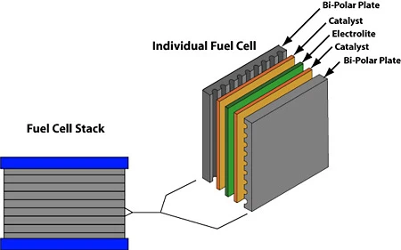 fuelcellstack fuelcellstack