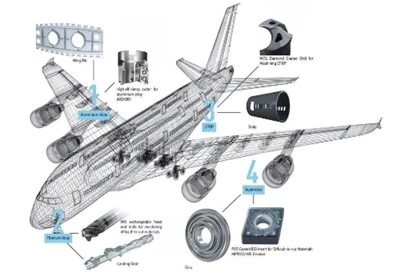 Titanium in the sky - Knowledge - YINGGAO Metal Materials