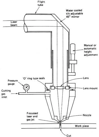 LaserCutter LaserCutter