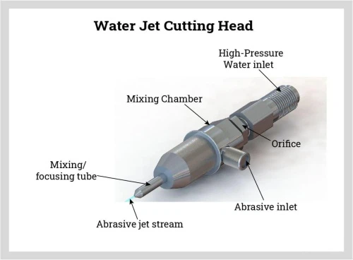 water-jet-cutting-head water-jet-cutting-head